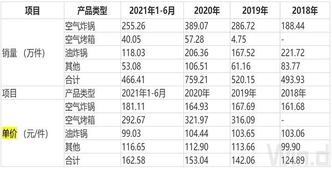 新股上市第一天如何购买(怎么申请购买新股)