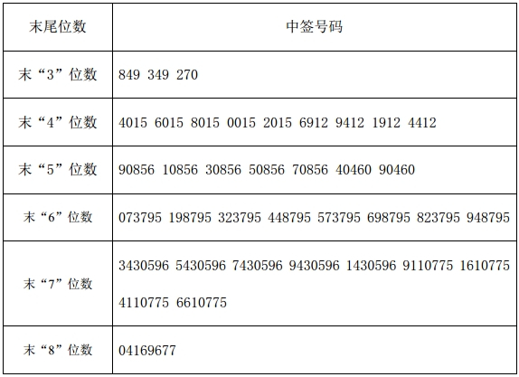 新股上市第一天如何购买(新股首日购买)(图3)