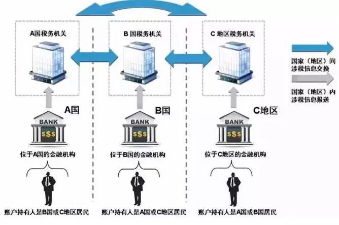 避税天堂(比利时避税形式避税天堂)(图5)