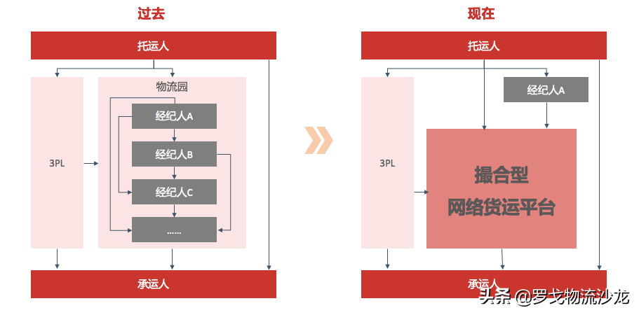 网络货运管理办法延期2年 2022年税务困境能否改变？