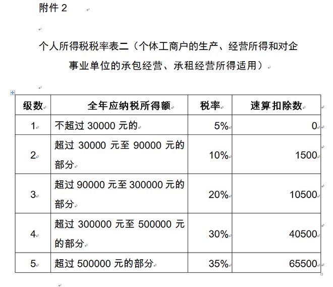 税收筹划节税(房地产企业税收优惠政策与避税筹划技巧点拨)