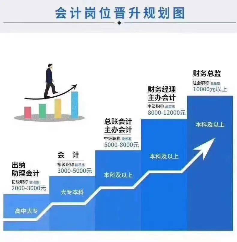 给公司员工做财务培训(公司非财务管理人员财务培训)