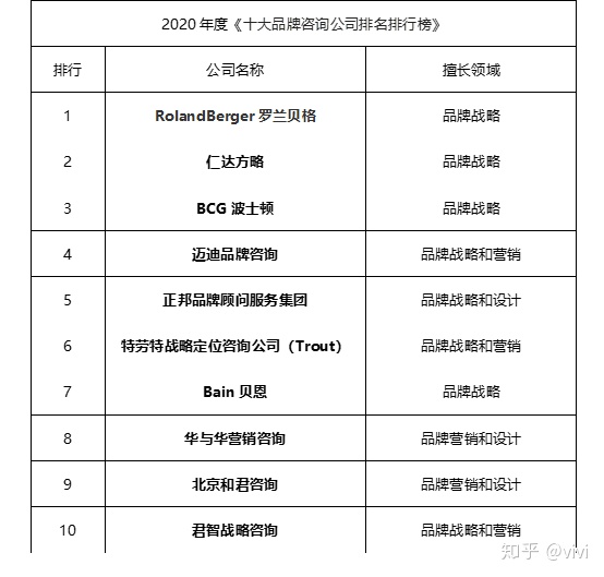 国内管理咨询公司排名前十名(国内红酒排行榜前20名)(图3)