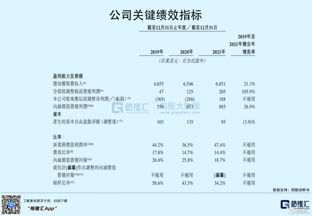 富卫集团赴港IPO：2021年扭亏为盈，李泽楷持股76.9%