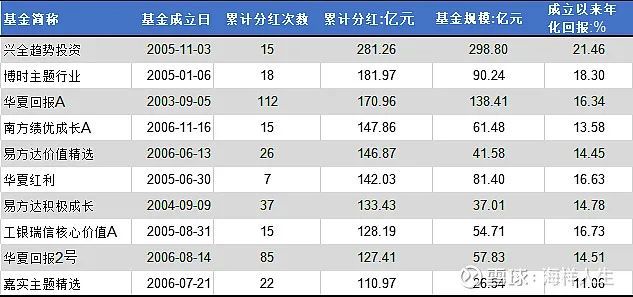 上市辅导需要几期结束(辅导期结束后多久上市)