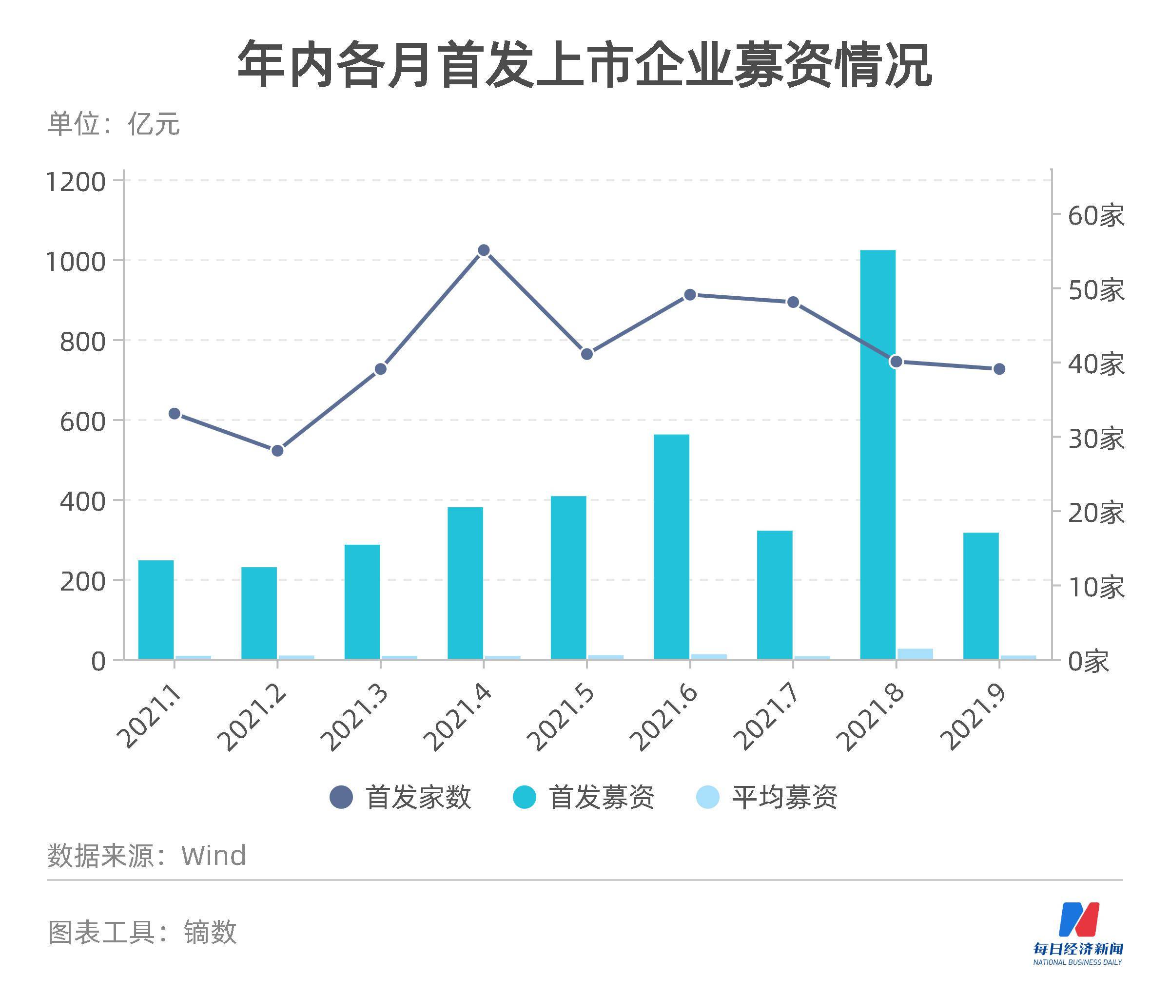 最新港股ipo上市排队一览表(2020最新ipo上市排队一览表)