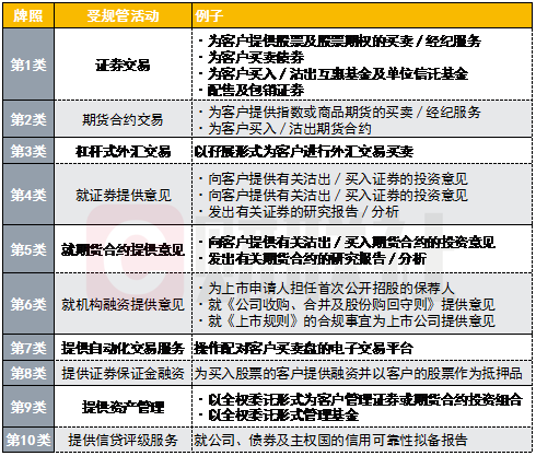 在香港上市的券商股有哪些(内地民营企业香港h股上市)