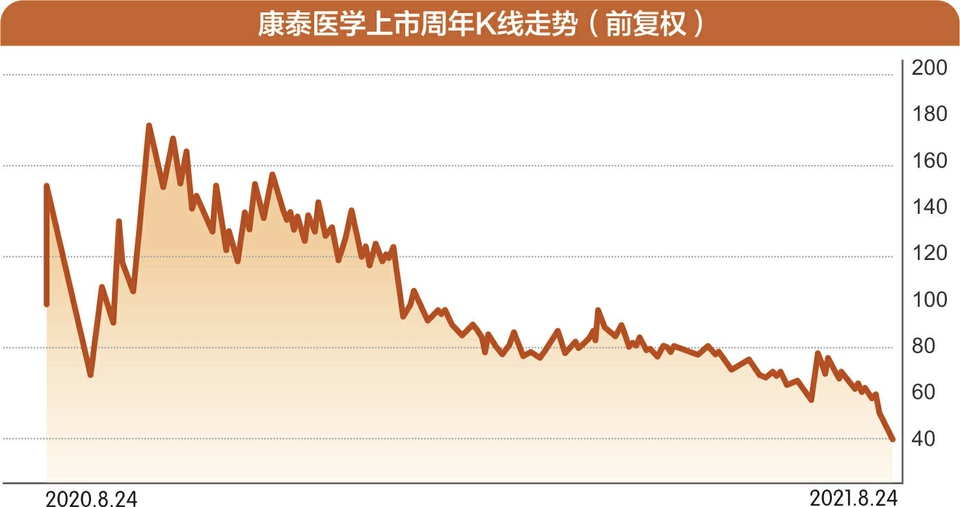 创业板新股上市首日最高涨幅(新股开板能买吗)