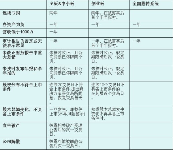 创业板上市和新三板上市的区别(新三板改革转板上市)(图7)