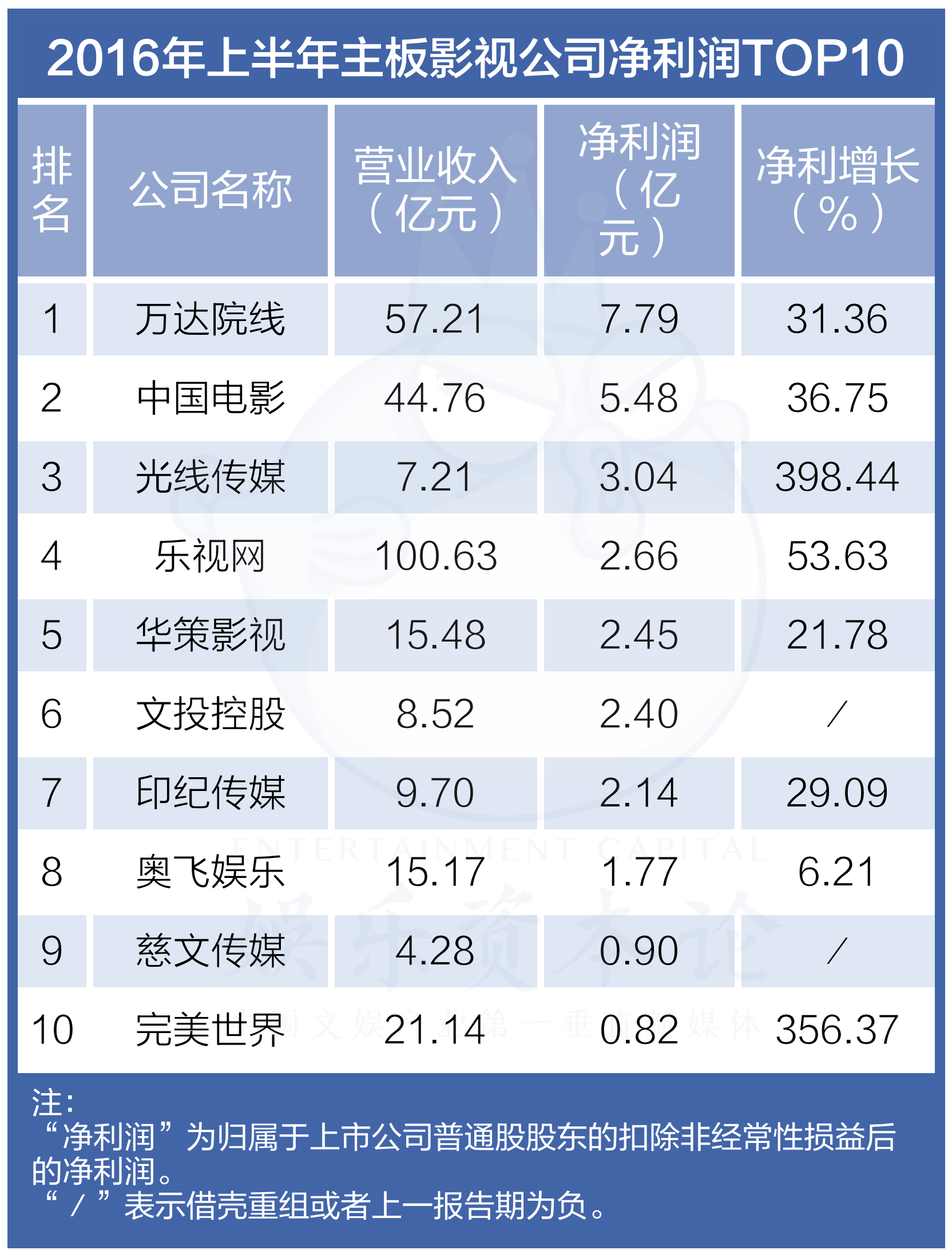 创业板上市和新三板上市的区别(新三板精选层转板上市条件)