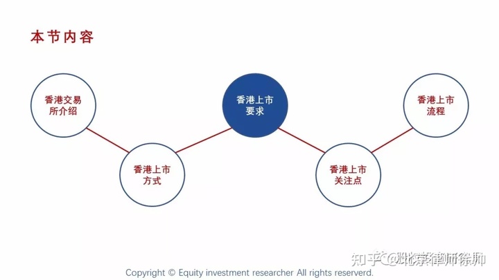 国内公司境外上市流程(国内糖业上市龙头公司)(图2)