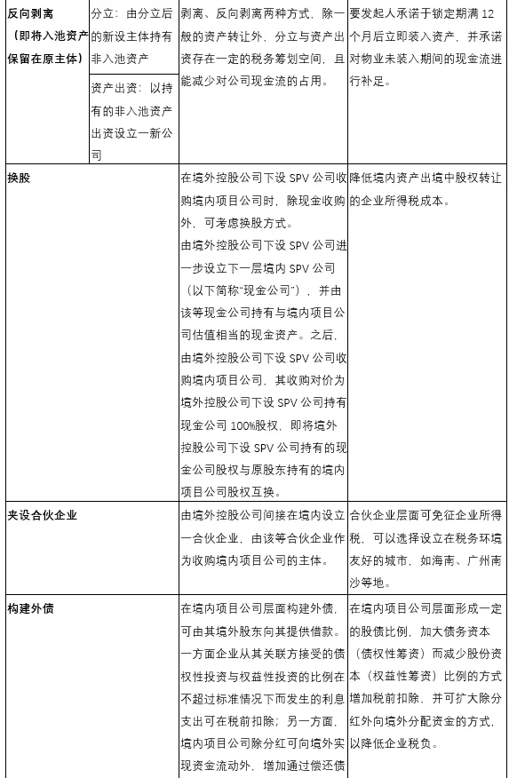 企业在香港上市的流程(企业上市流程及时间)(图15)