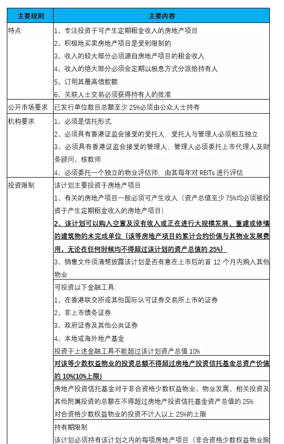 企业在香港上市的流程(企业上市流程及时间)(图6)