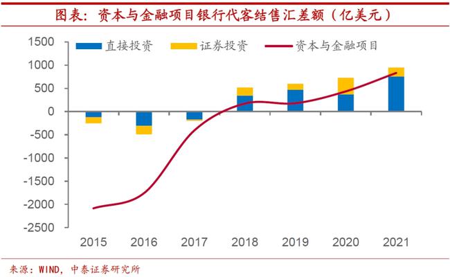 境内公司直接境外上市(境外公司收购境内公司股权)