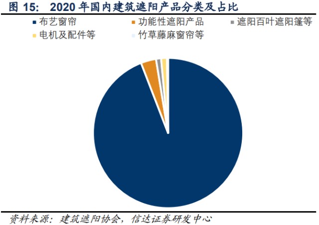 境内公司直接境外上市(境外公司收购境内公司股权)