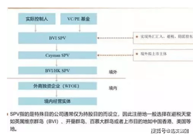 境内公司在境外上市发行(境外公司给境内提供担保)