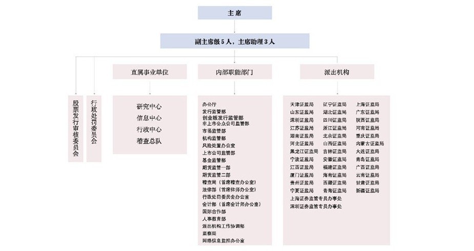 境外上市企业(境外分拆上市案例)