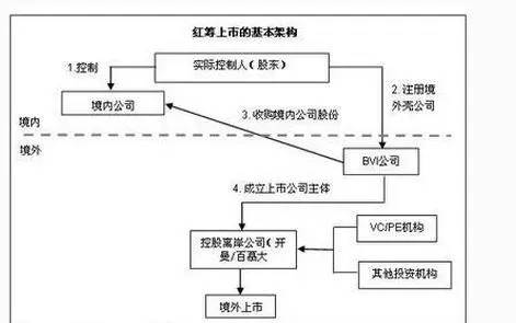 境外上市企业(境外分拆上市案例)(图6)