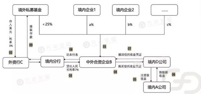 境外上市服务(留学生法国境外服务)