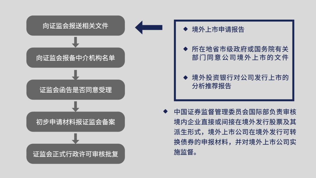 境内公司在境外上市发行(境外主体为境内公司提供担保)