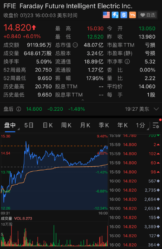 美国上市流程及时间(企业ipo上市流程)