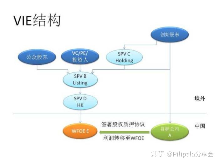 中国企业去美国上市(企业去澳洲上市)(图2)