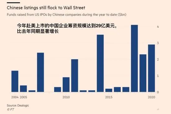 中国企业去美国上市(中国有多少企业在美国上市)