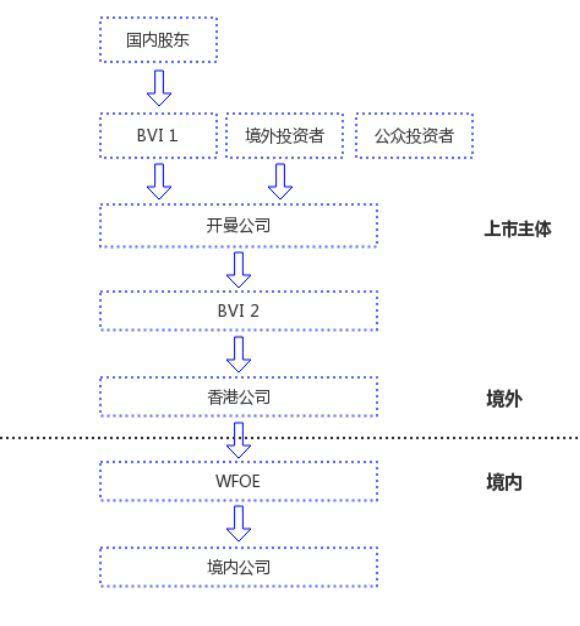 美国上市流程及时间(上市流程及时间)(图2)