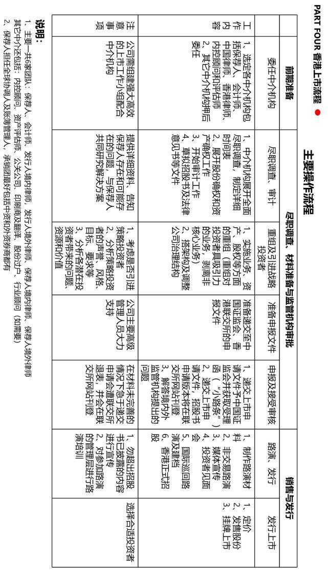 美国上市流程及时间(上市流程及时间)(图5)