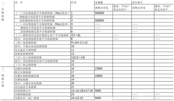 个体户45万以下免个税(住房公积金免徵个税计算公式)(图2)