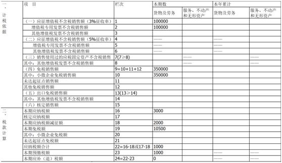 个体户45万以下免个税(住房公积金免徵个税计算公式)(图4)