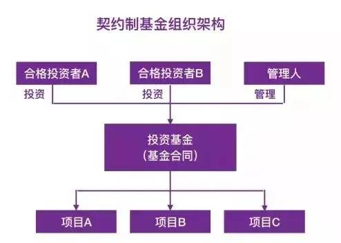 股权投资的一般流程(私募股权投资流程)