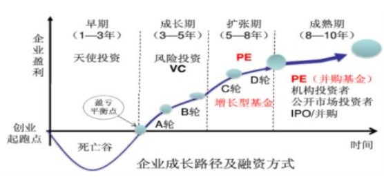 股权投资的风险有哪些(股权投资包括的具体形式有)(图4)