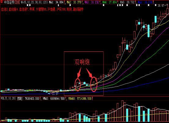 并购重组是什么意思(申华控股 重组 并购)