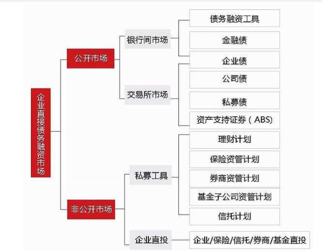 股权投资和债权投资区别(长期股权投资与股