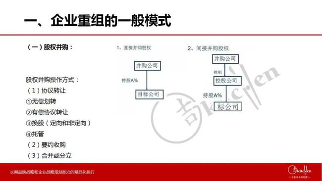 并购重组(中水渔业重组并购公告)