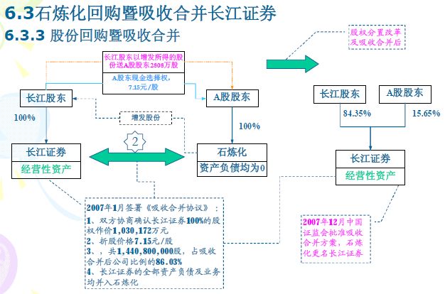 并购重组(中水渔业重组并购公告)