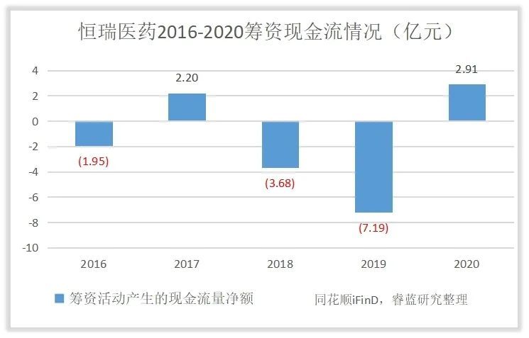 股权投资和债权投资区别(股权投资和债权投资)