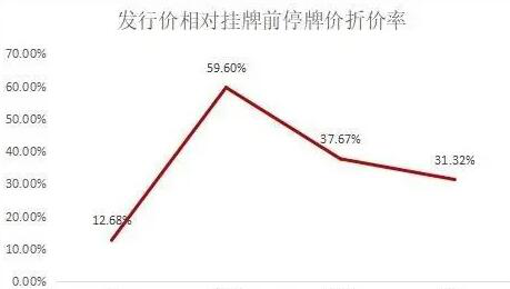 并购重组股票停牌一般停多久(股票停牌一般