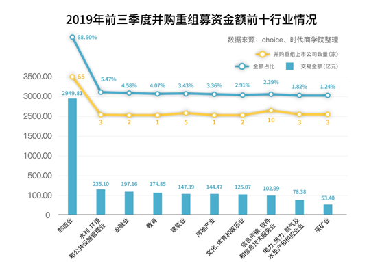 并购重组最新消息(中国船舶最新重组消息)