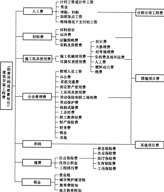 成本管理原则有哪些(如何实现成本最低原则)