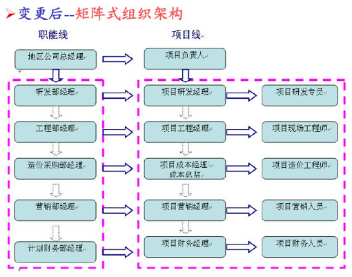 成本管理原则有哪些(成本分期核算原则)