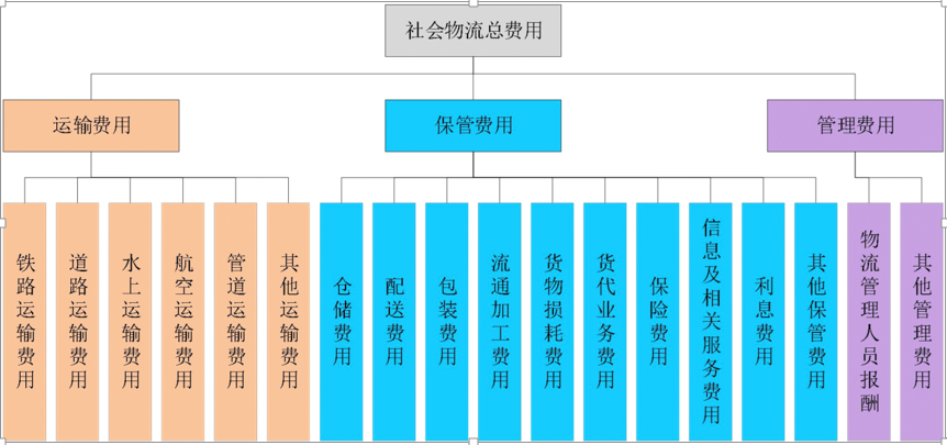 成本管理的目的和意义(项目的进度,成本和质量)