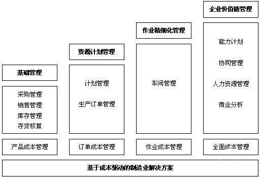 成本管理的含义(工程 成本 管理 论文)