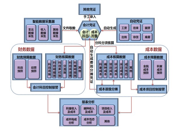 成本管理理论(影响沪深300股指期货持有成本理论价格的是)