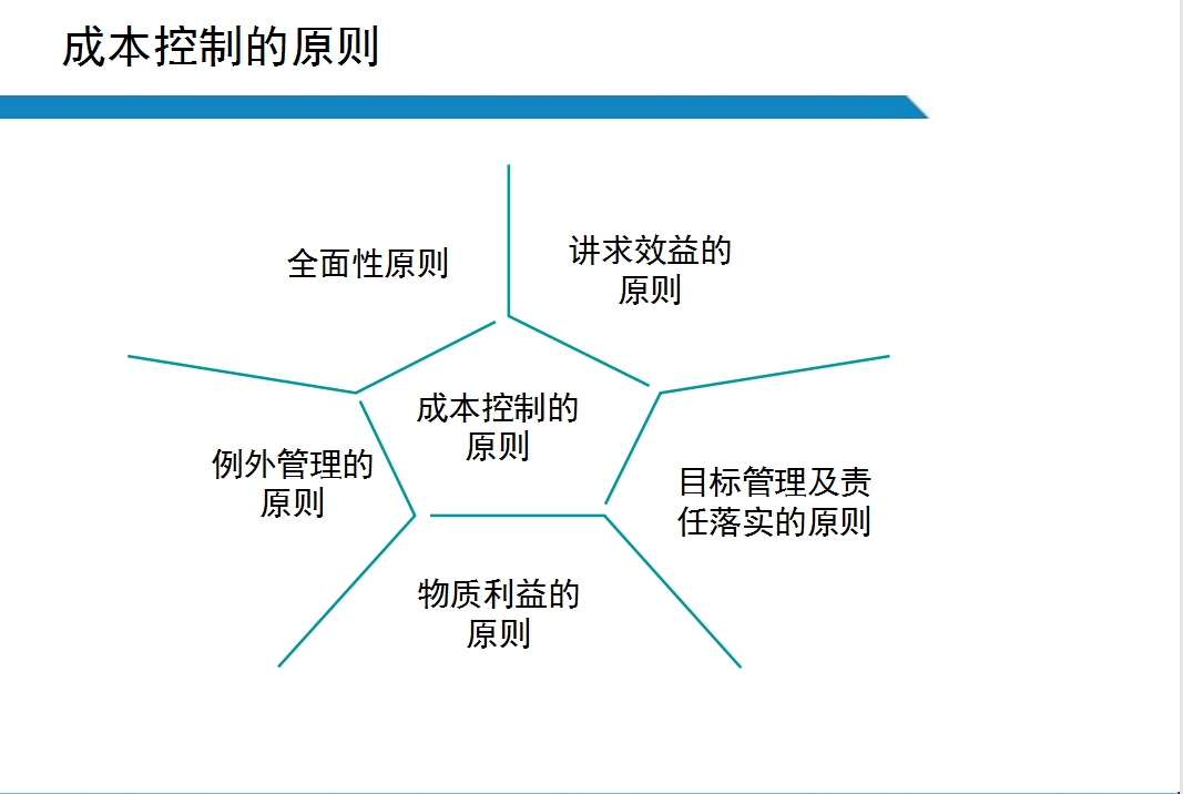 成本管理原则有哪些(成本确认原则)