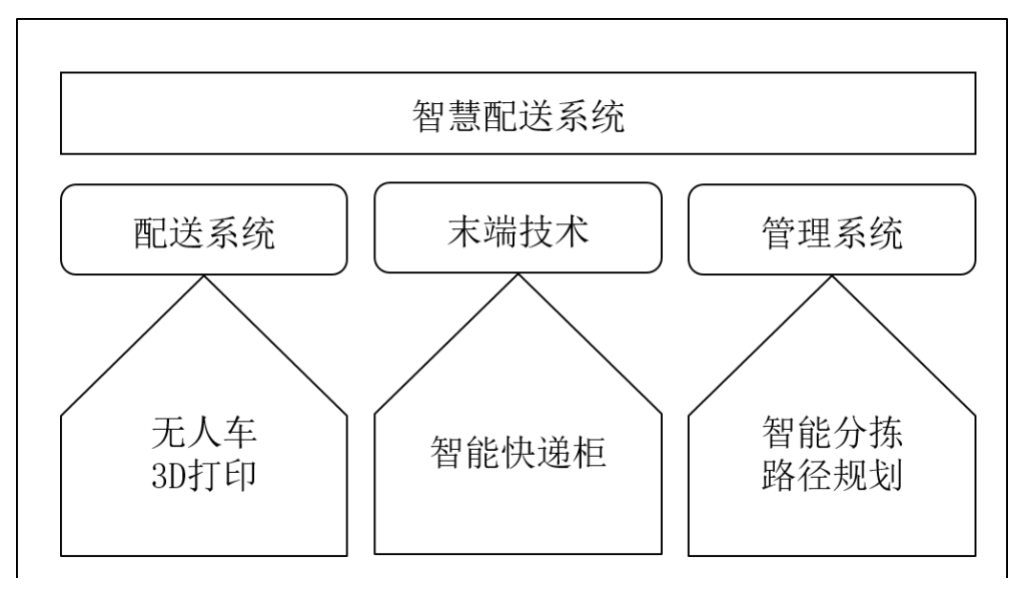 成本管理方法有哪些(供应链管理 成本)