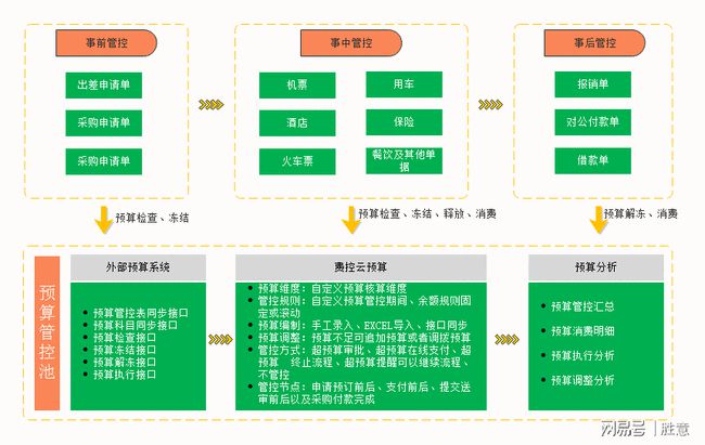 预算管理办法(预算和预算管理)