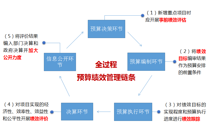 预算管理措施及成效(精准扶贫措施及成效)