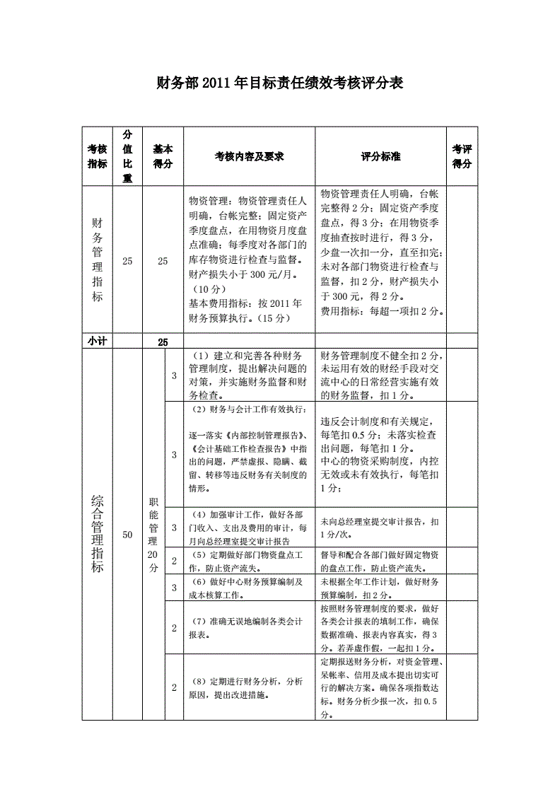 预算管理的内容(预算管理和业绩管理)